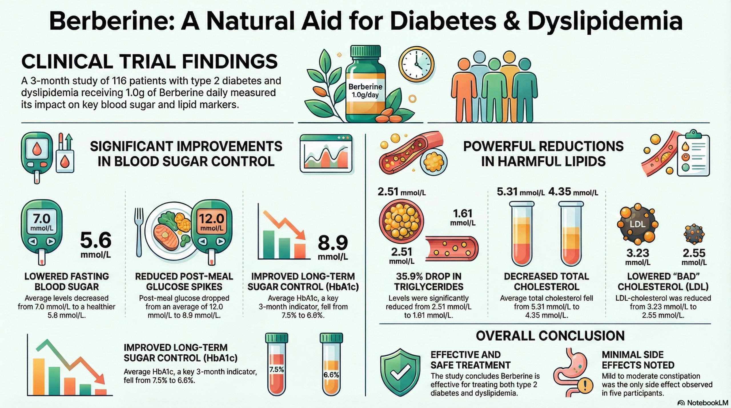 Summary of research findings: Weight, Waistline, and Mechanism