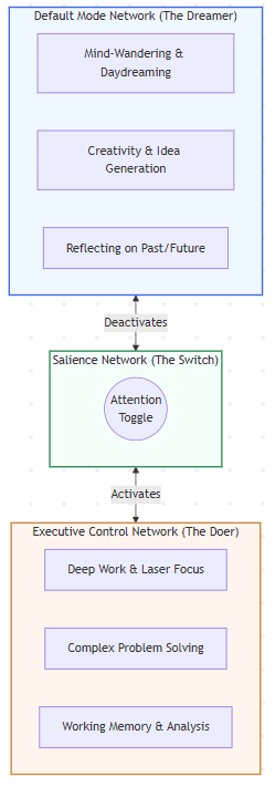 Default vs Executive Mode